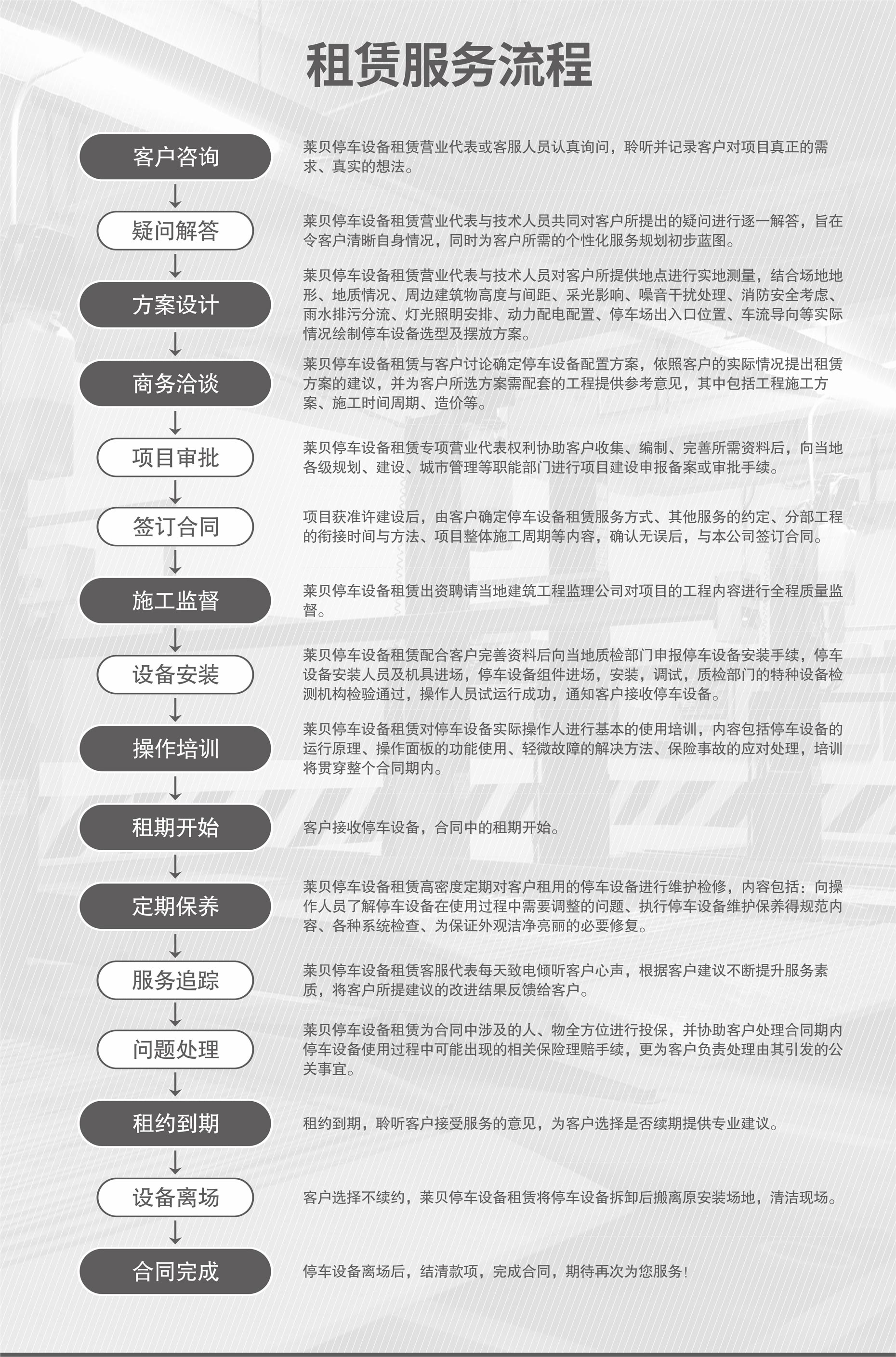 兩柱簡易升降類立體停車價格服務流程
